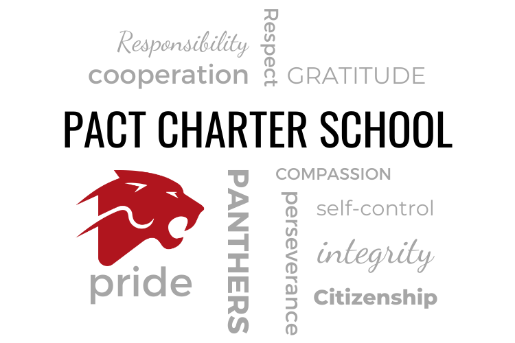 wordle of pact's character traits